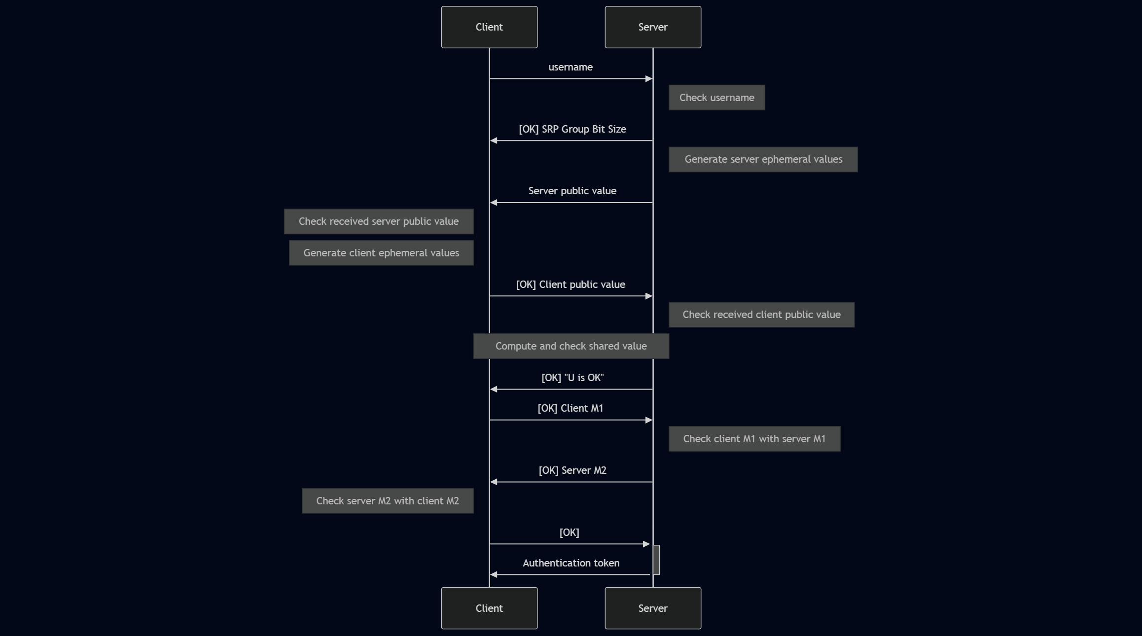 Excalibur Authentication Process